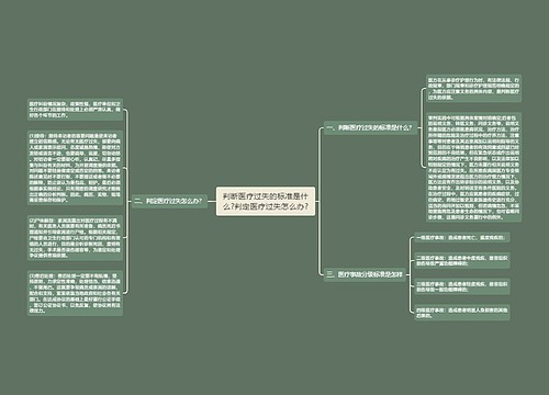 判断医疗过失的标准是什么?判定医疗过失怎么办?