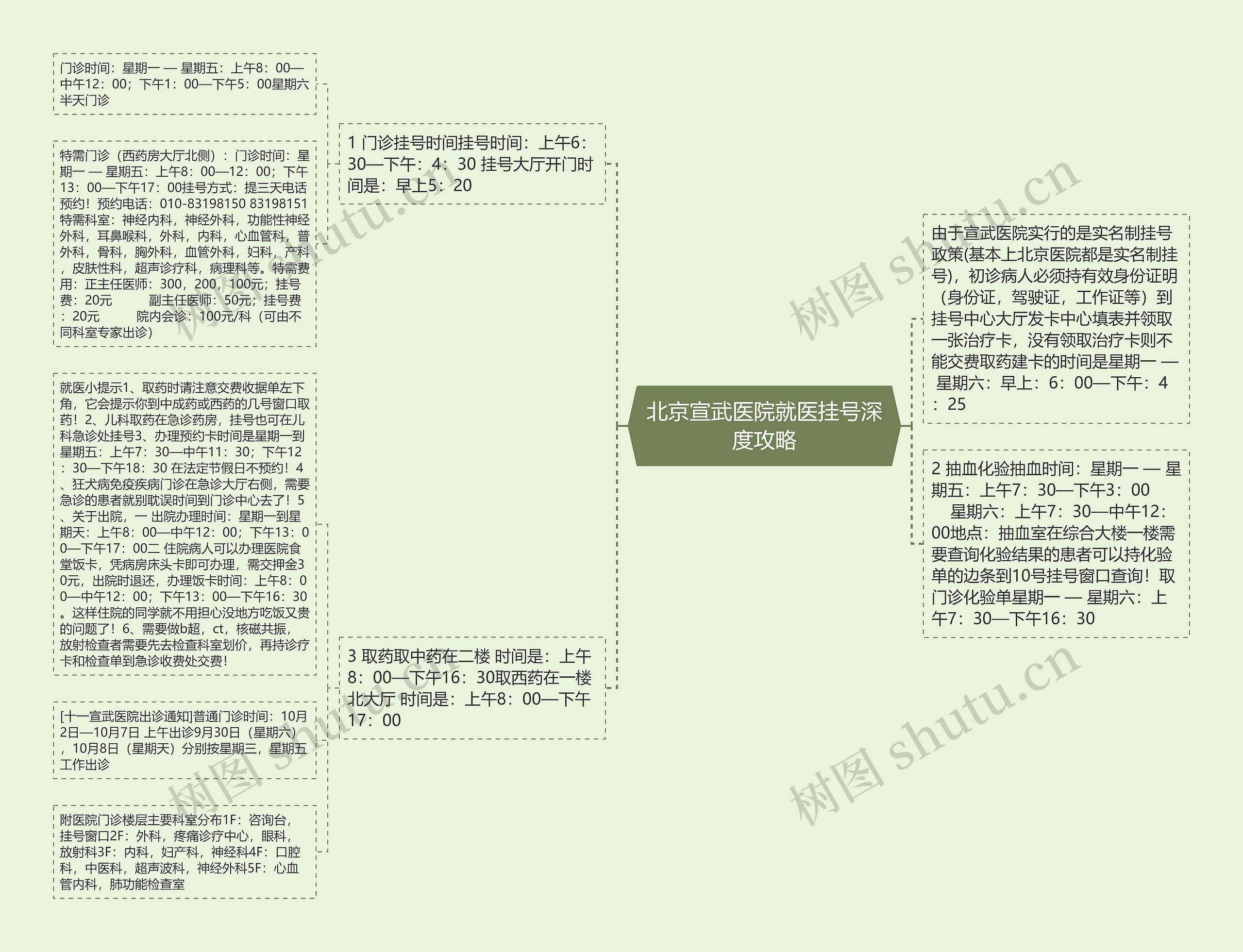 北京宣武医院就医挂号深度攻略 北京宣武医院就医挂号深度攻略