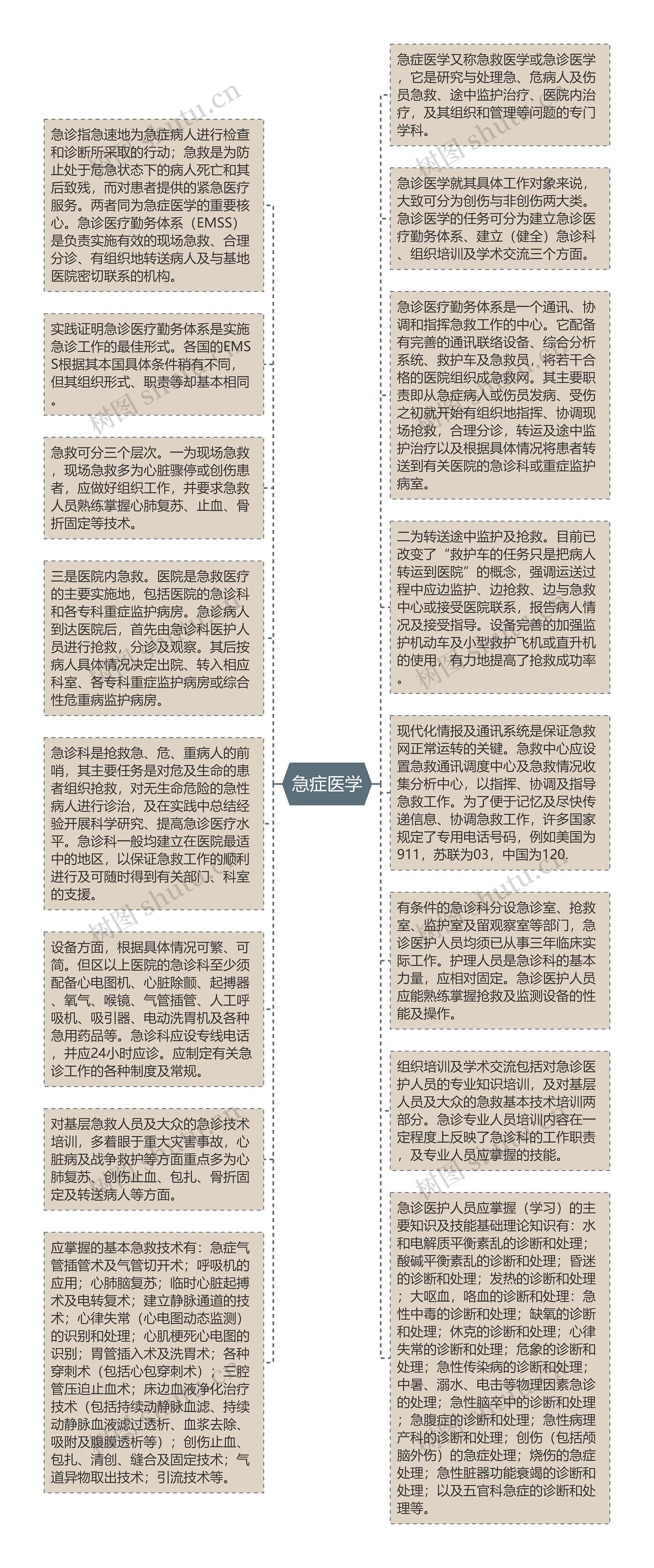 急症医学