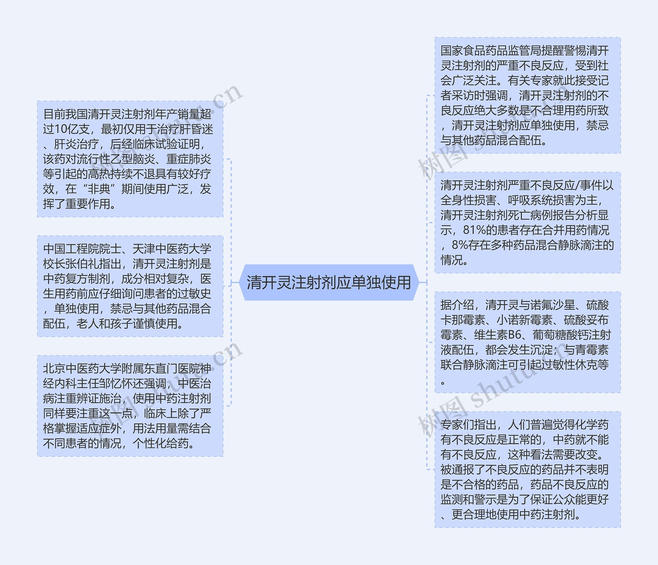 清开灵注射剂应单独使用思维导图