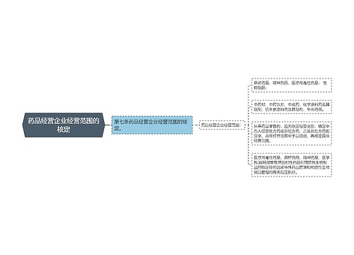 药品经营企业经营范围的核定