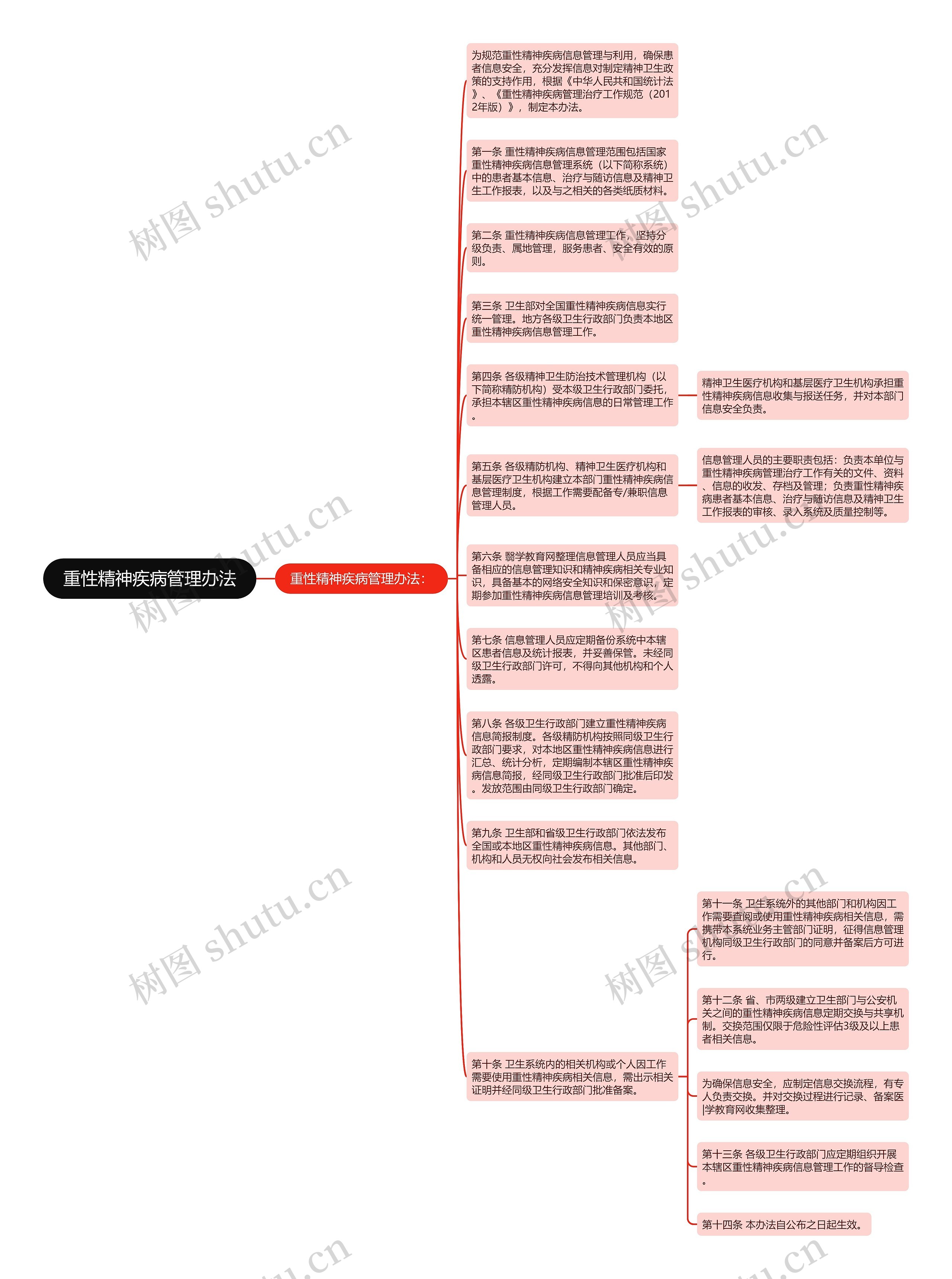 重性精神疾病管理办法思维导图