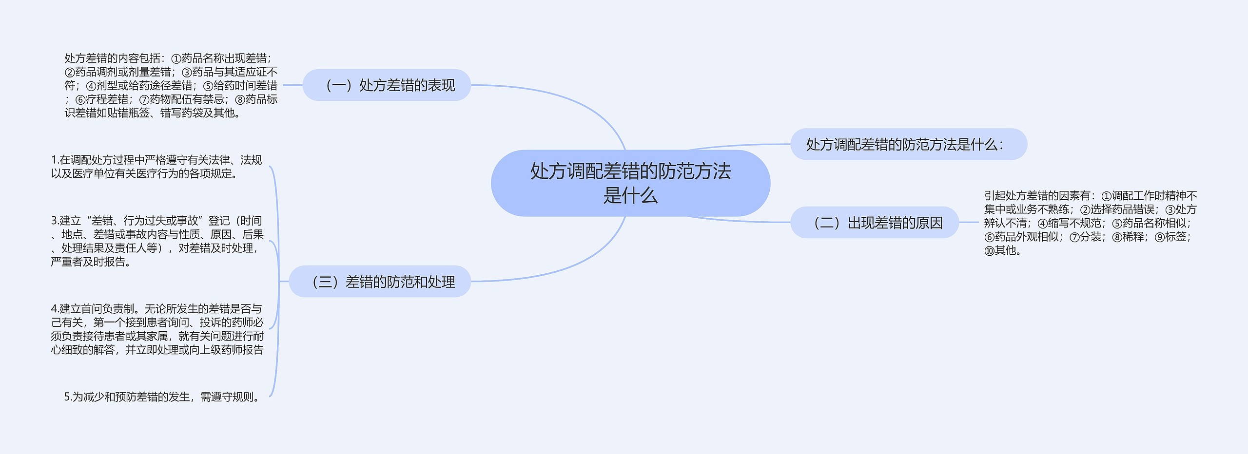 处方调配差错的防范方法是什么