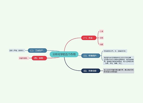 分析化学的五个作用