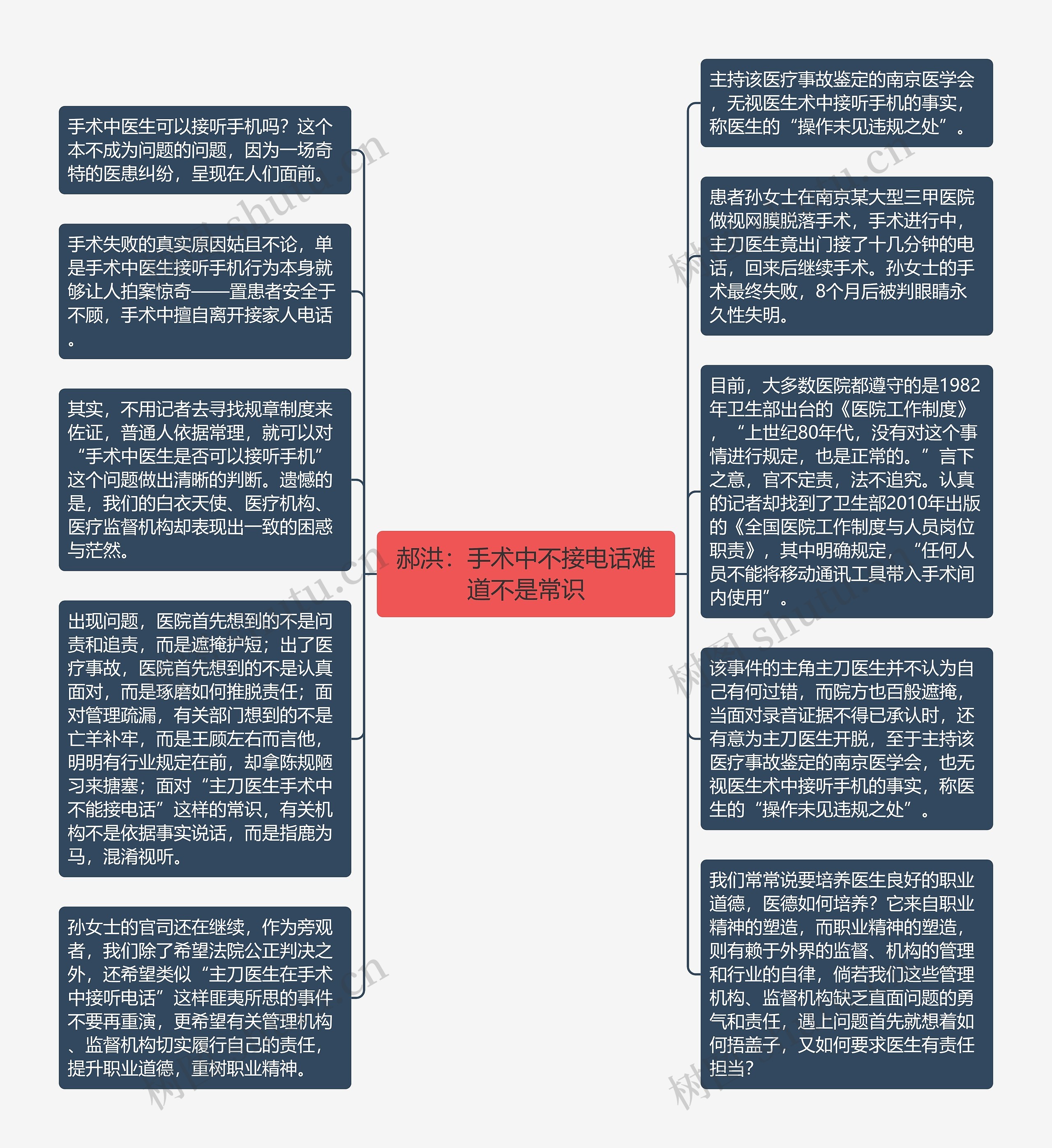 郝洪：手术中不接电话难道不是常识思维导图