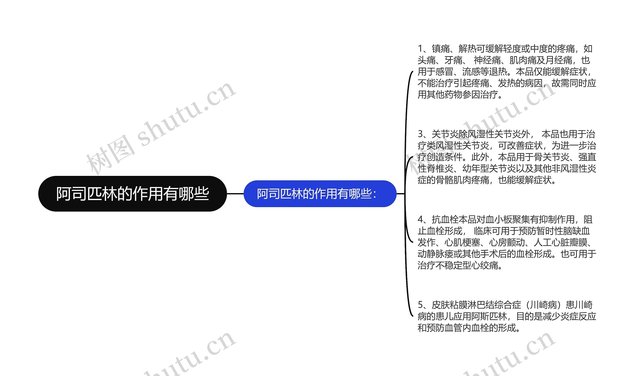 阿司匹林的作用有哪些思维导图