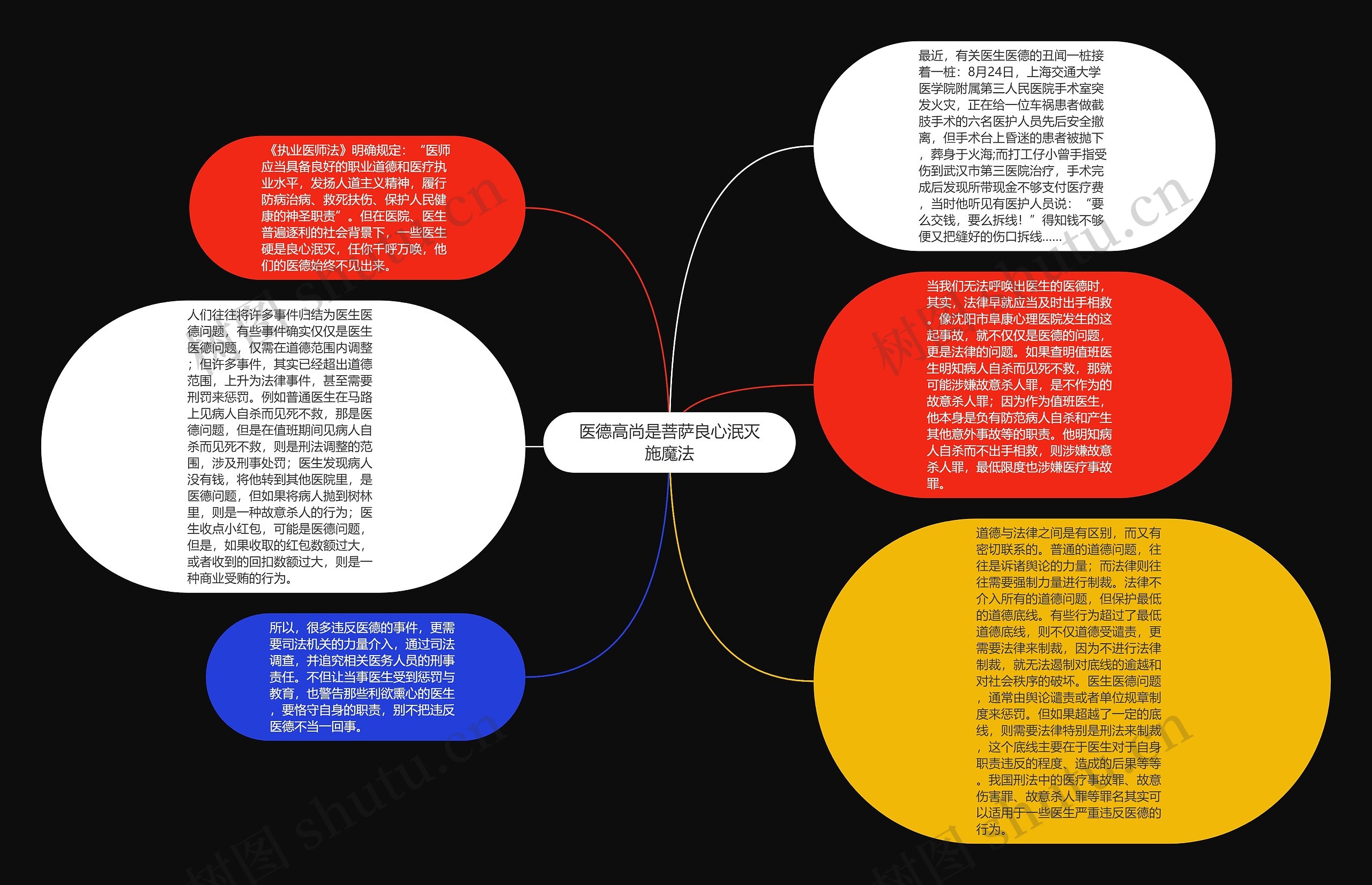 医德高尚是菩萨良心泯灭施魔法思维导图