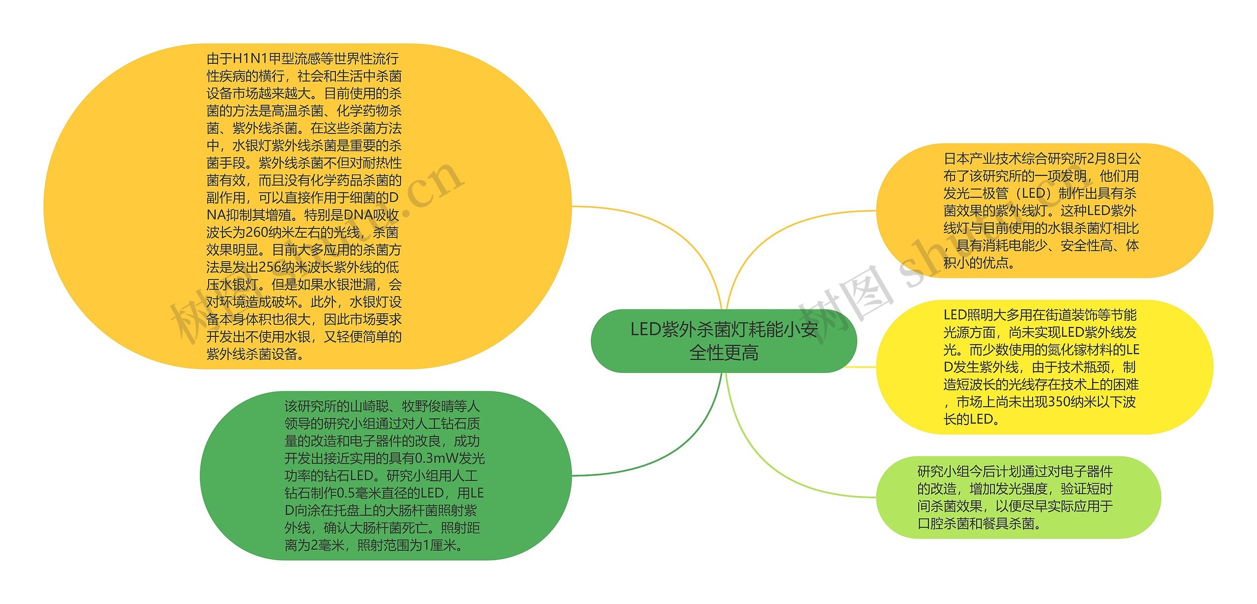 LED紫外杀菌灯耗能小安全性更高