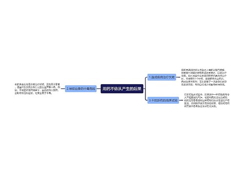 用药不依从产生的后果