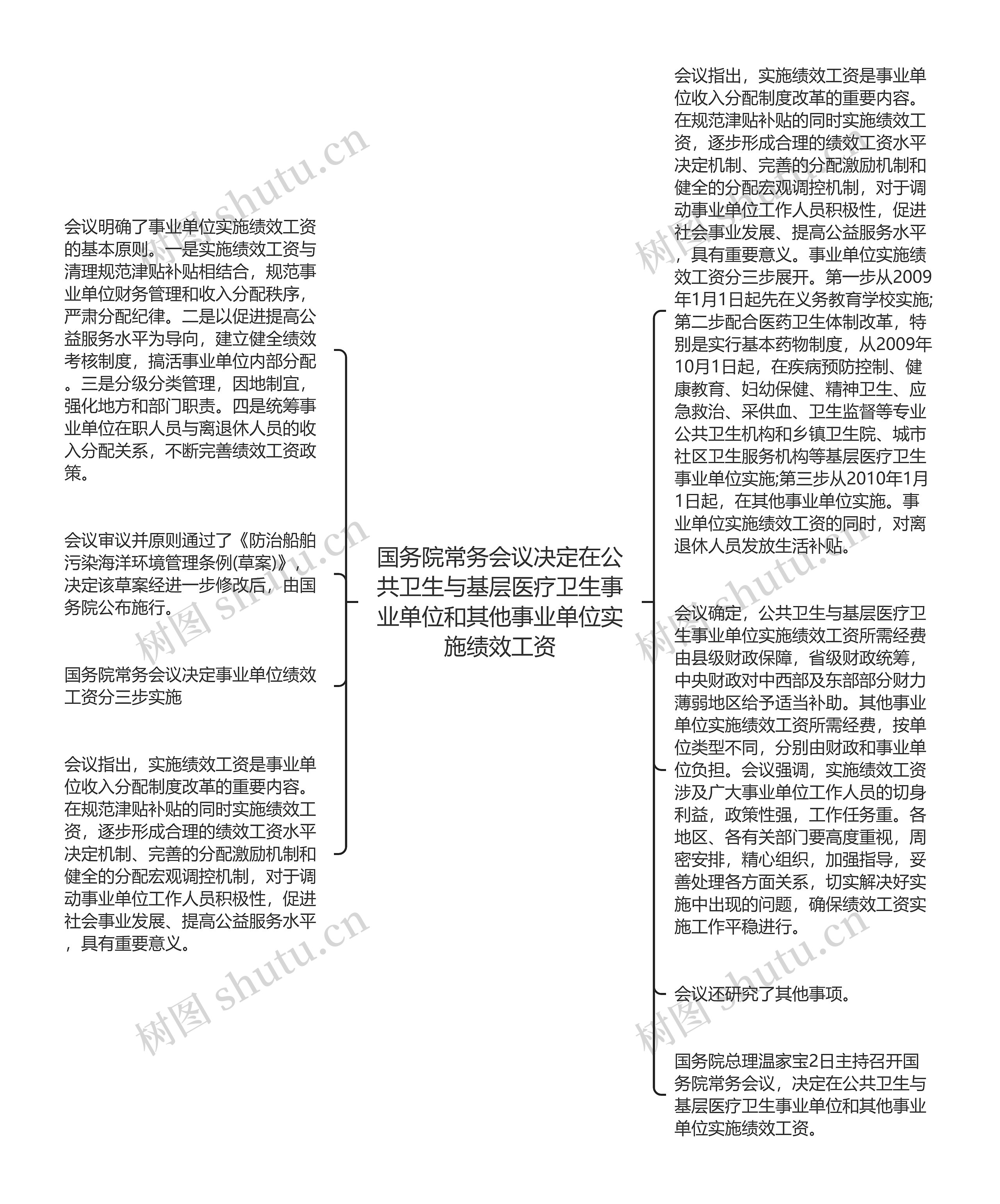 国务院常务会议决定在公共卫生与基层医疗卫生事业单位和其他事业单位实施绩效工资