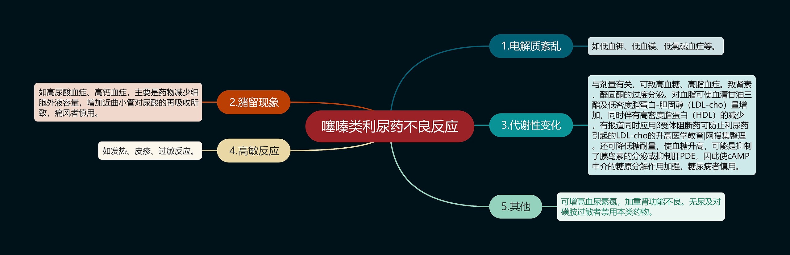 噻嗪类利尿药不良反应