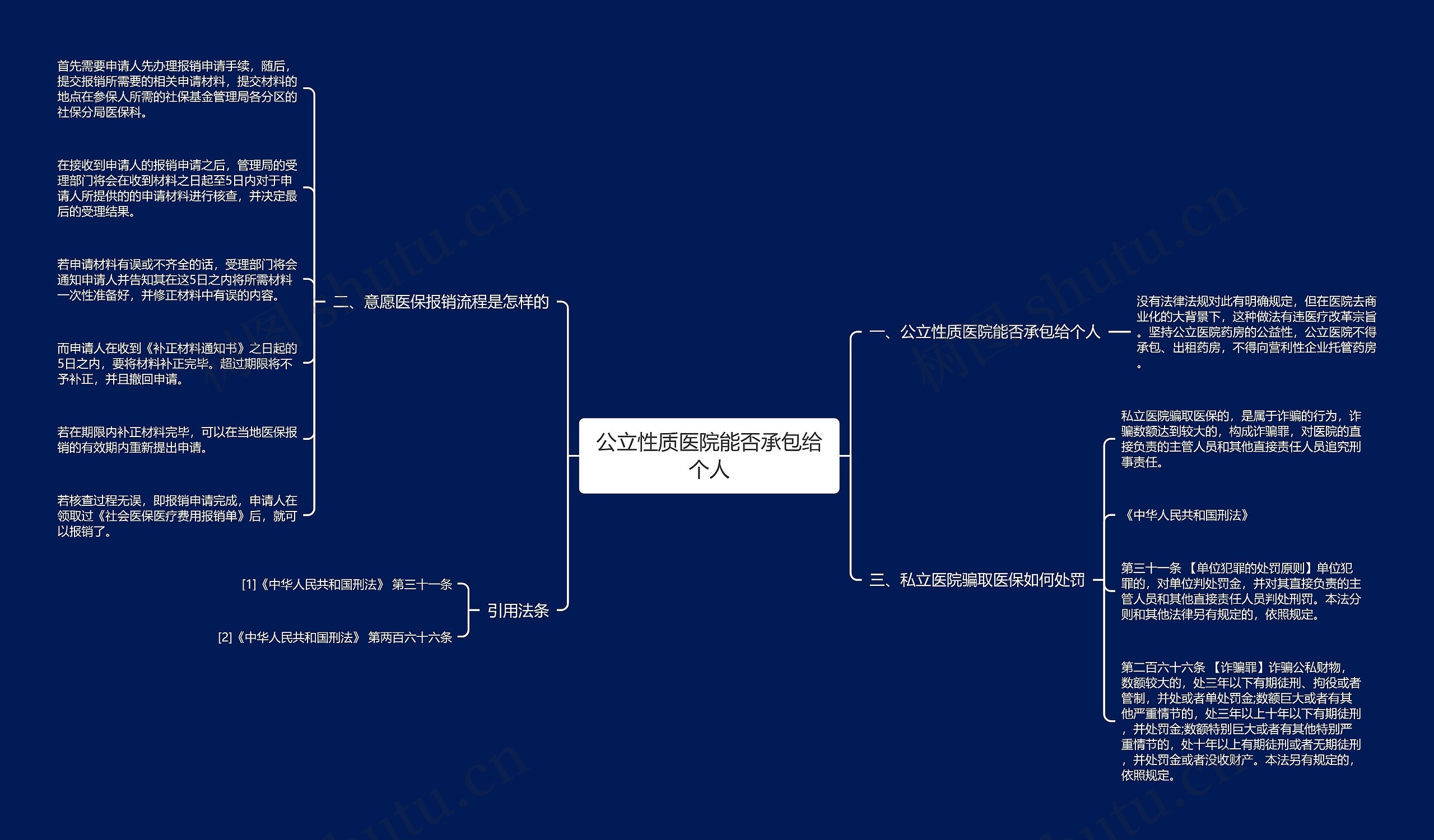 公立性质医院能否承包给个人