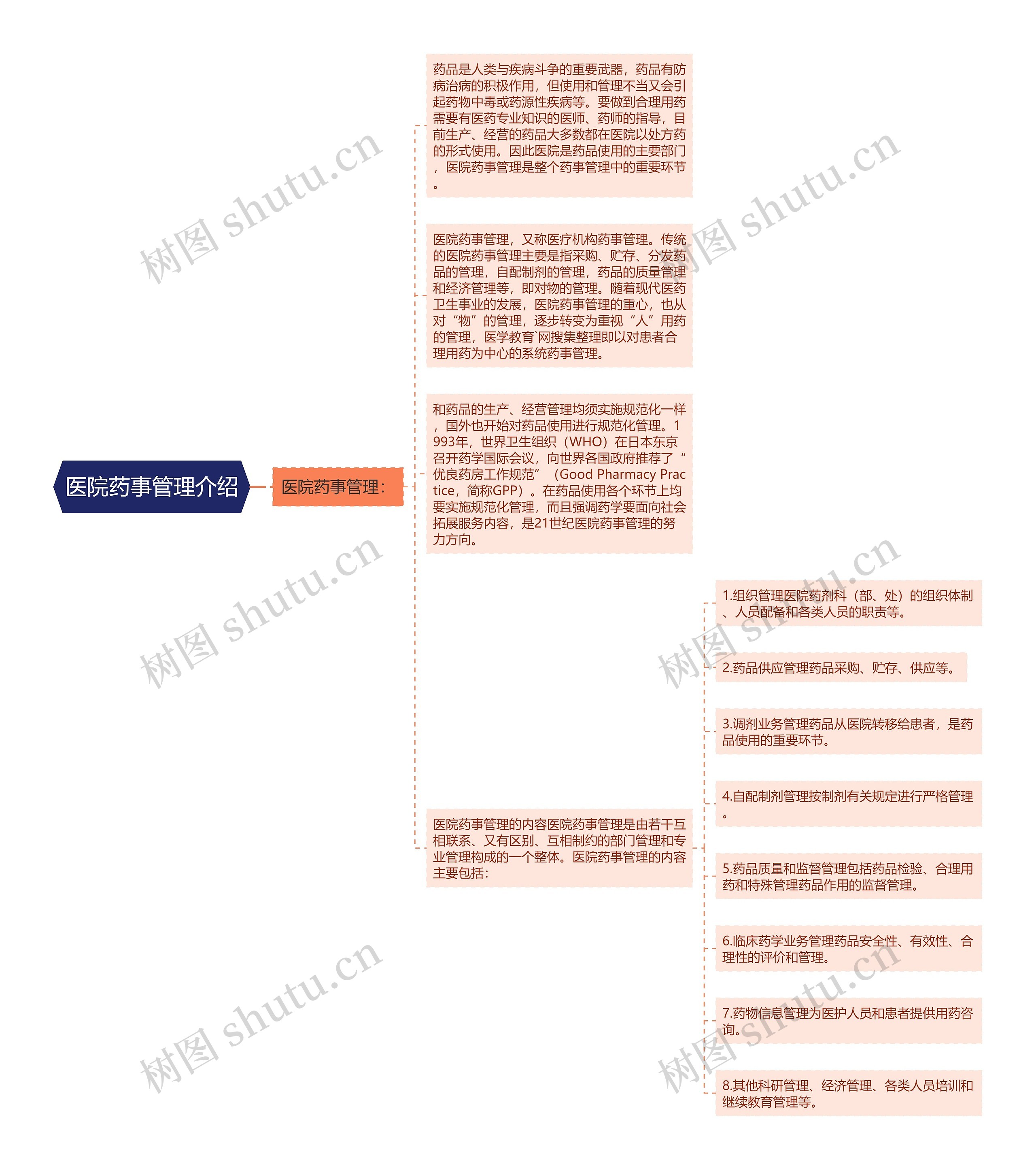 医院药事管理介绍