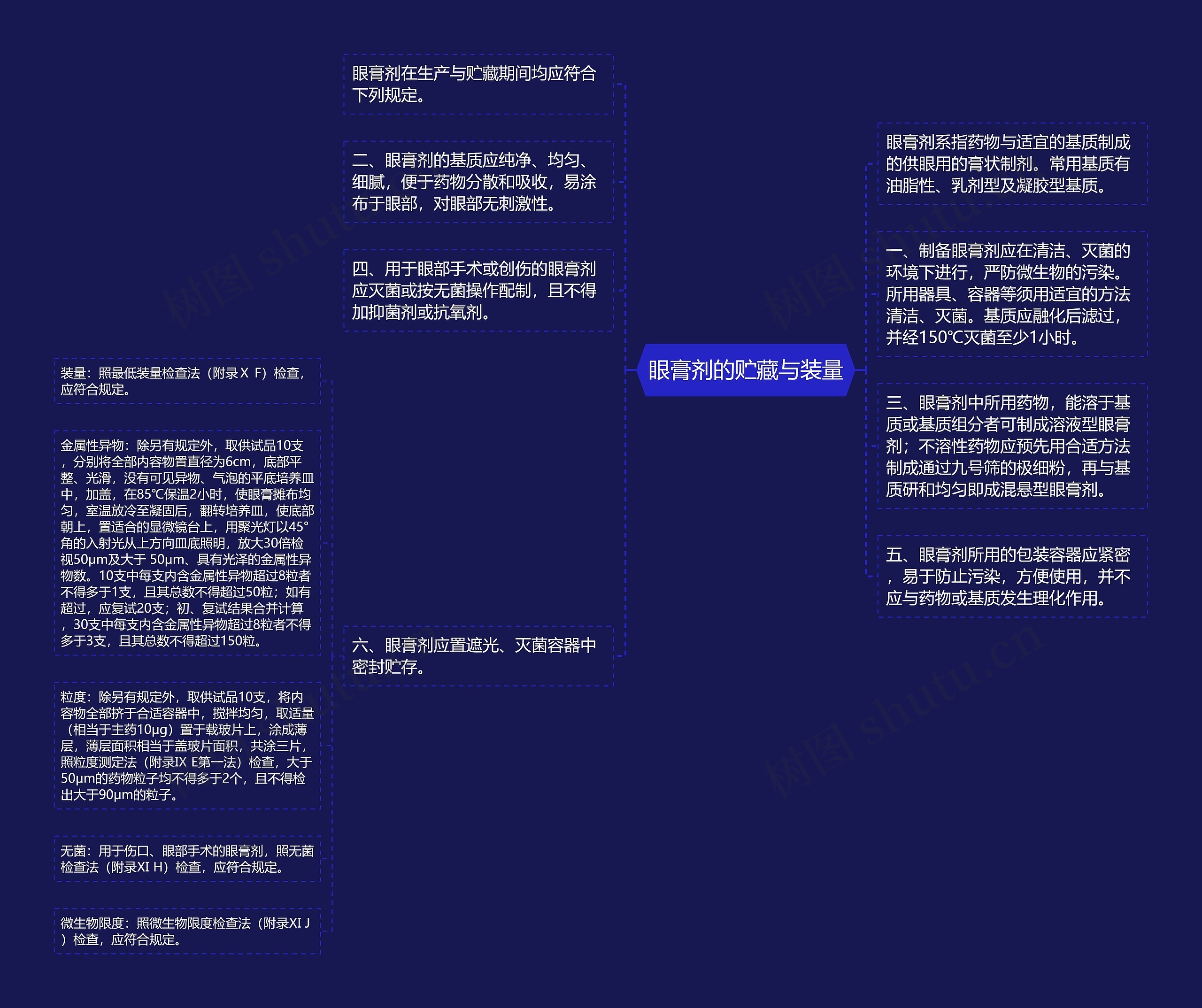 眼膏剂的贮藏与装量