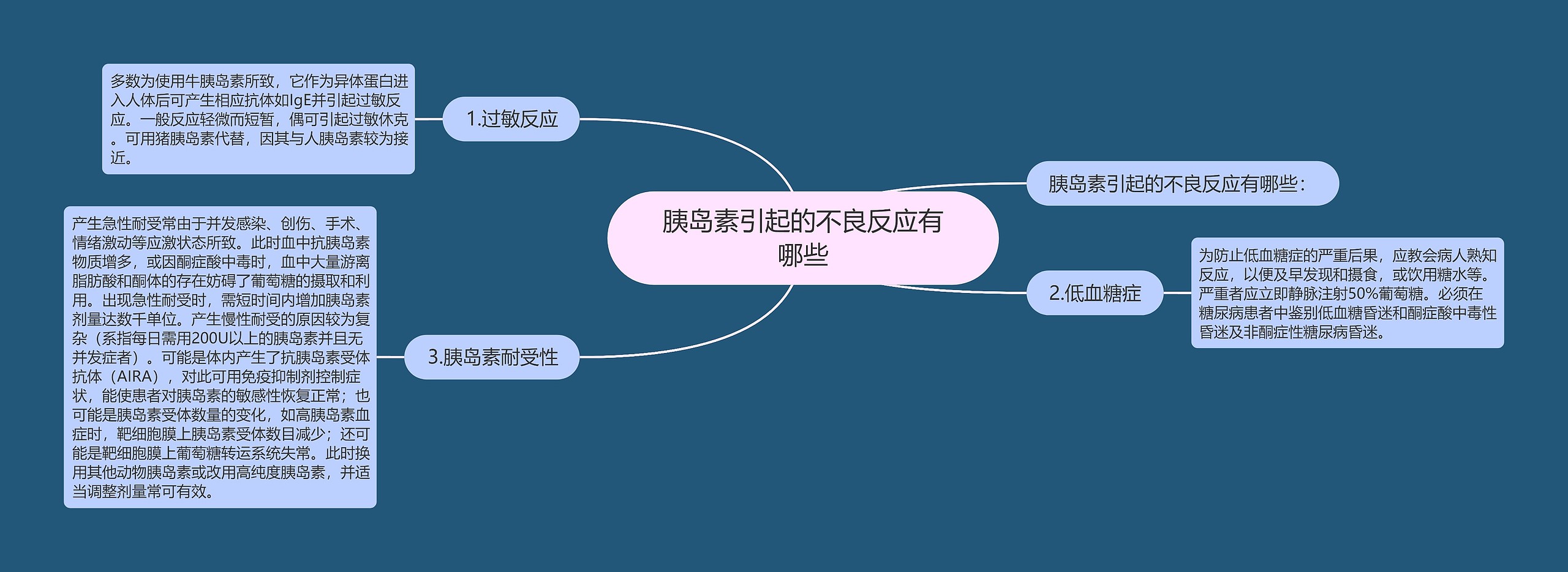 胰岛素引起的不良反应有哪些思维导图