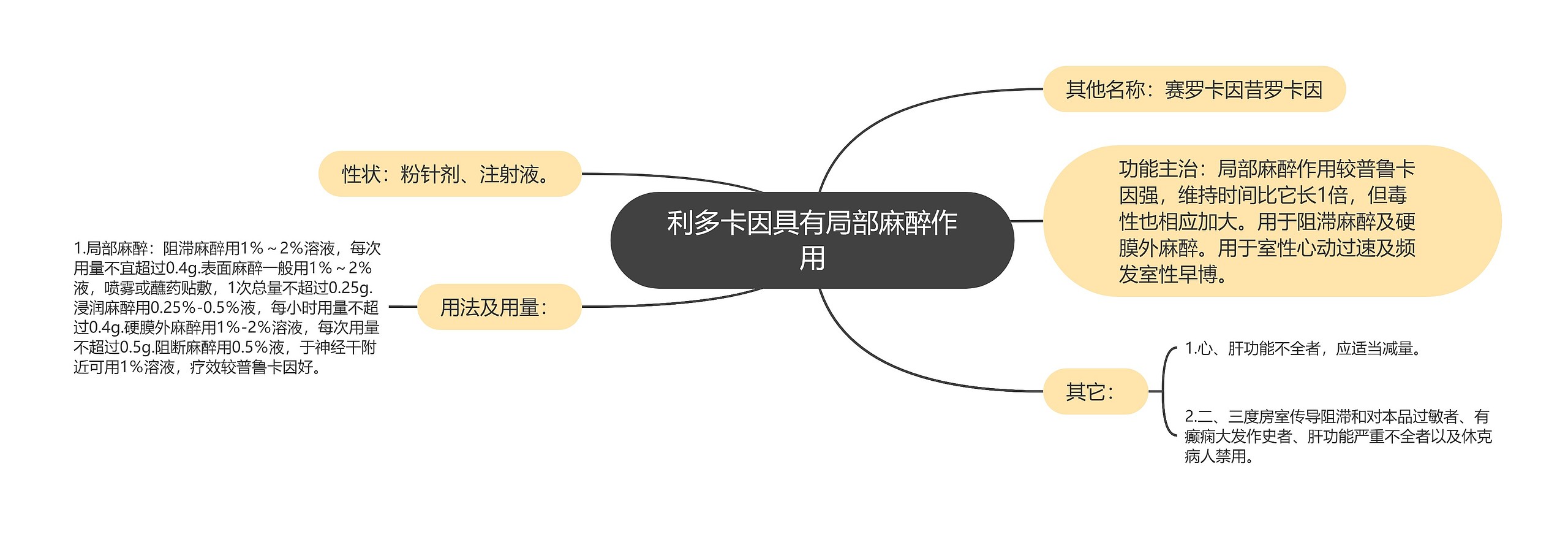 利多卡因具有局部麻醉作用思维导图