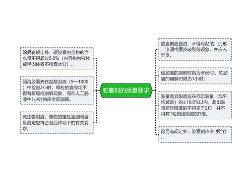 胶囊剂的质量要求