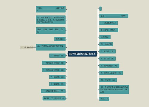 医疗事故赔偿协议书样本