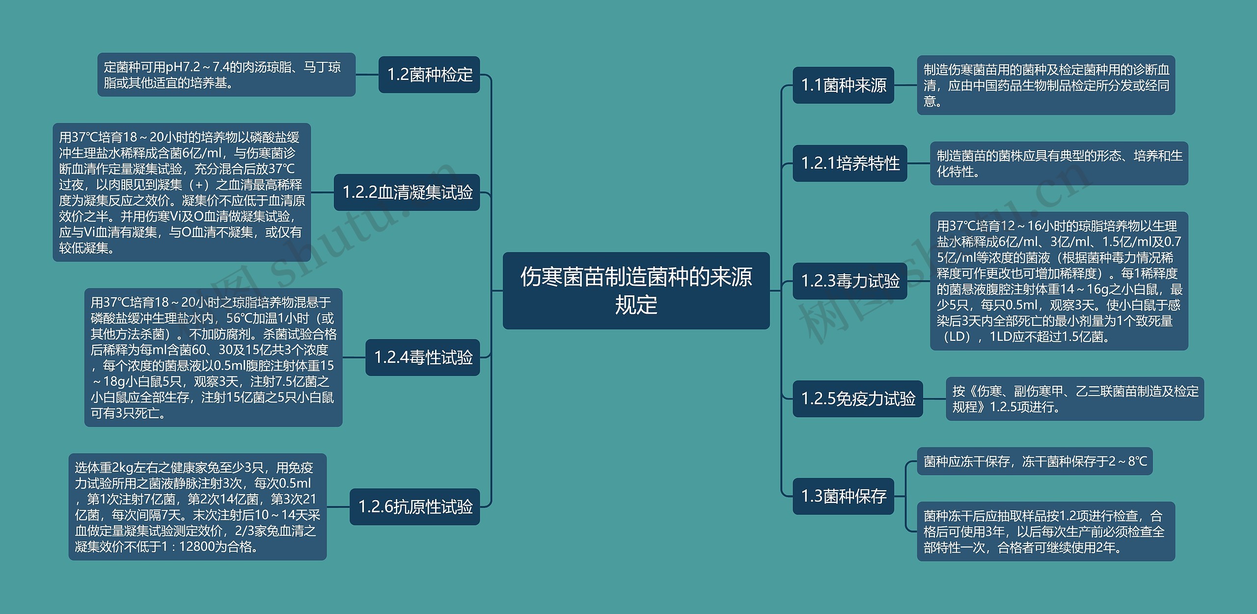 伤寒菌苗制造菌种的来源规定