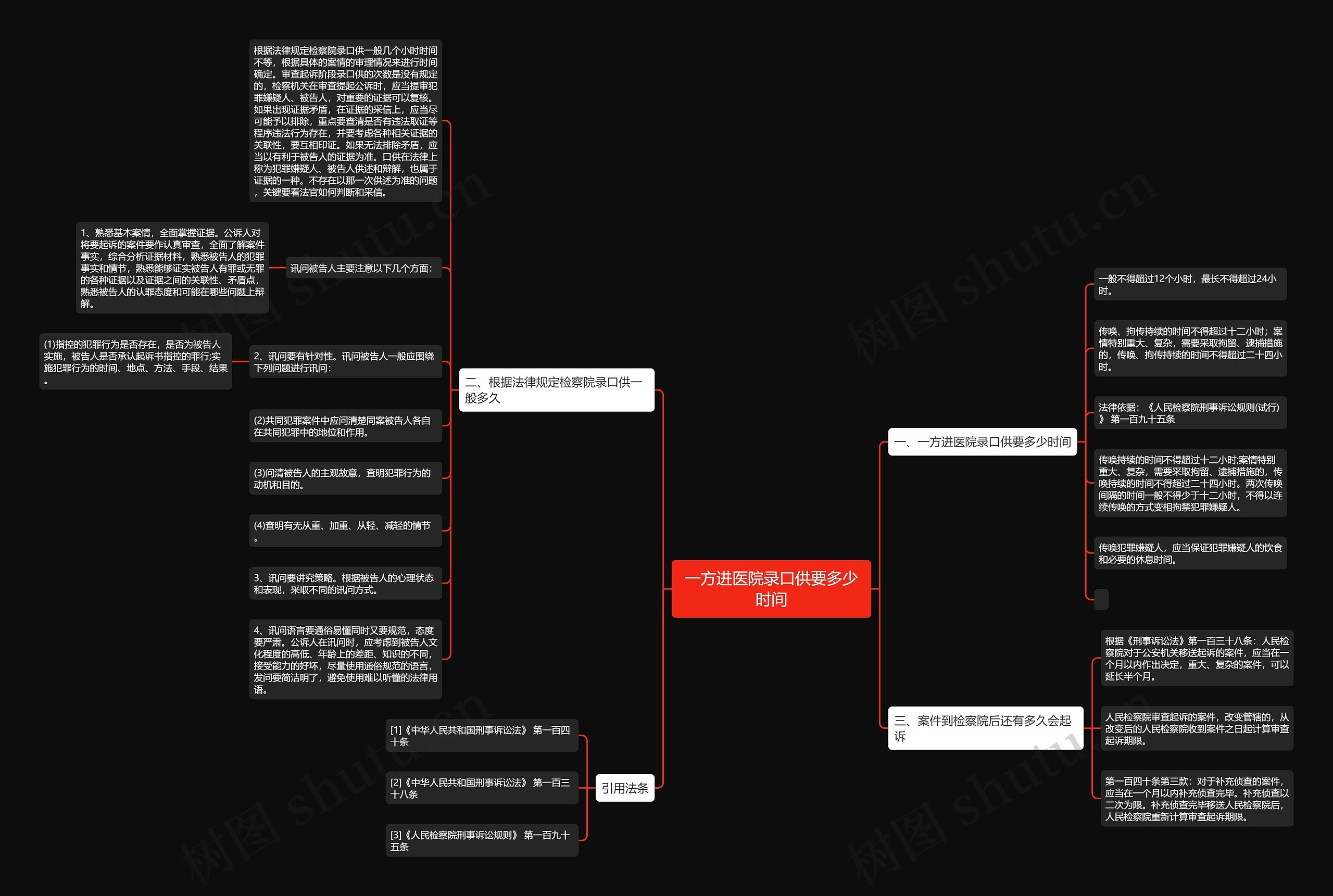 一方进医院录口供要多少时间思维导图