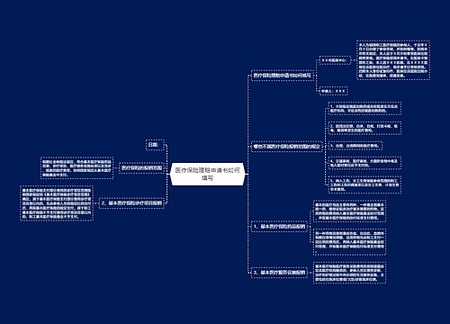 医疗保险理赔申请书如何填写