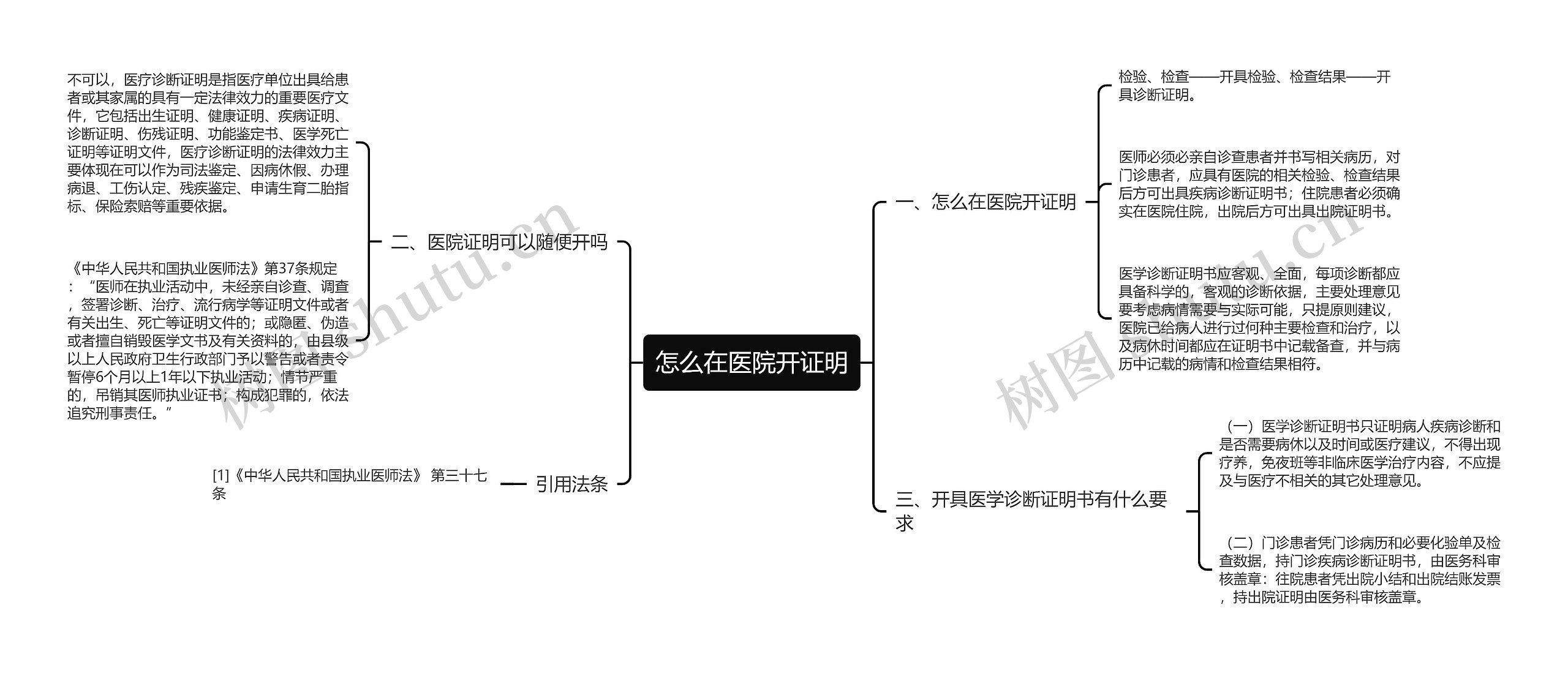 怎么在医院开证明思维导图