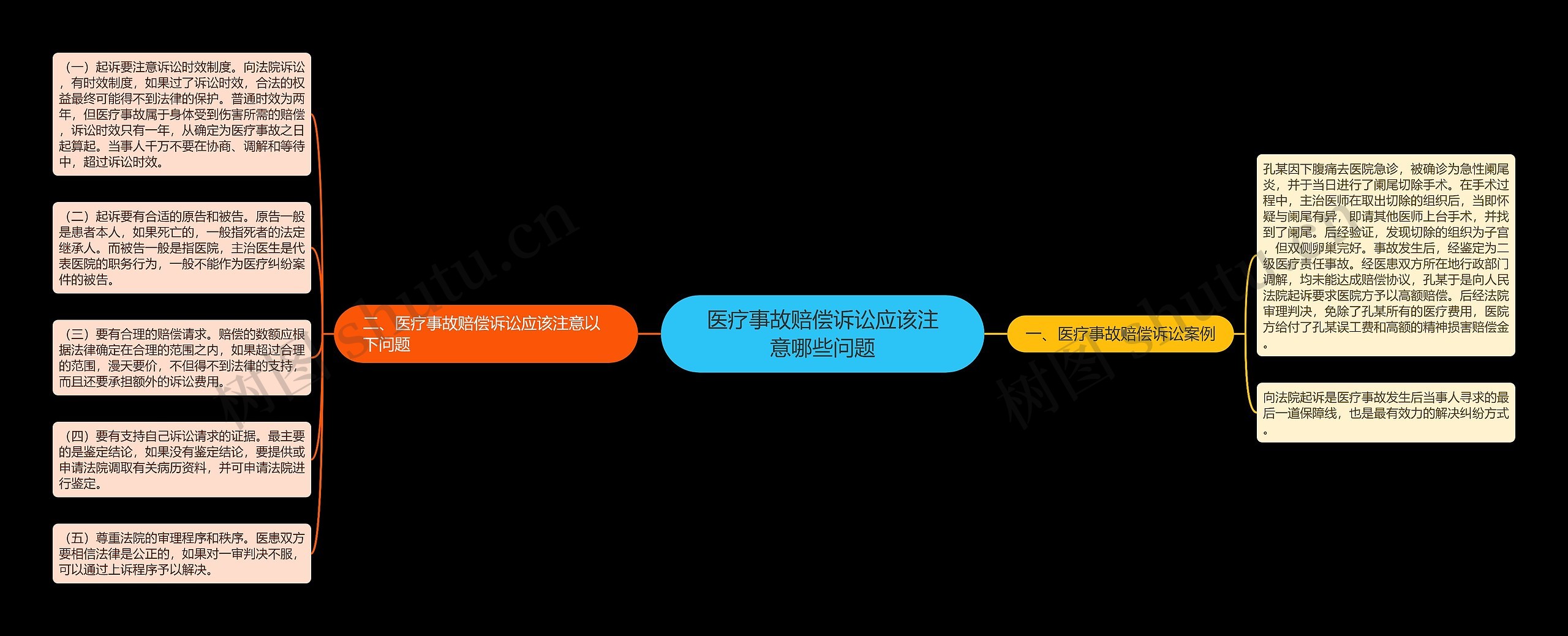 医疗事故赔偿诉讼应该注意哪些问题 医疗事故赔偿诉讼应该注意哪些问题