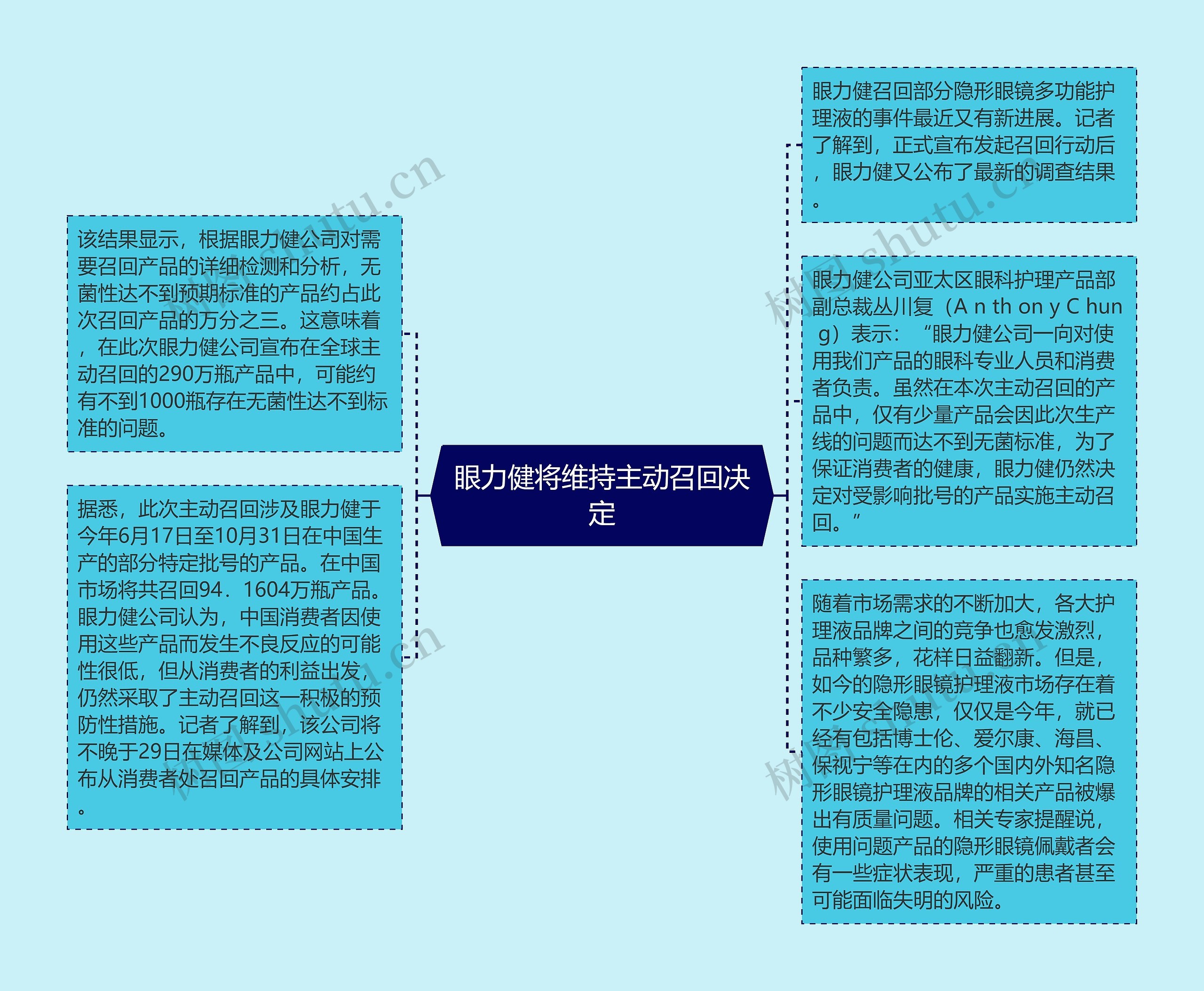 眼力健将维持主动召回决定思维导图