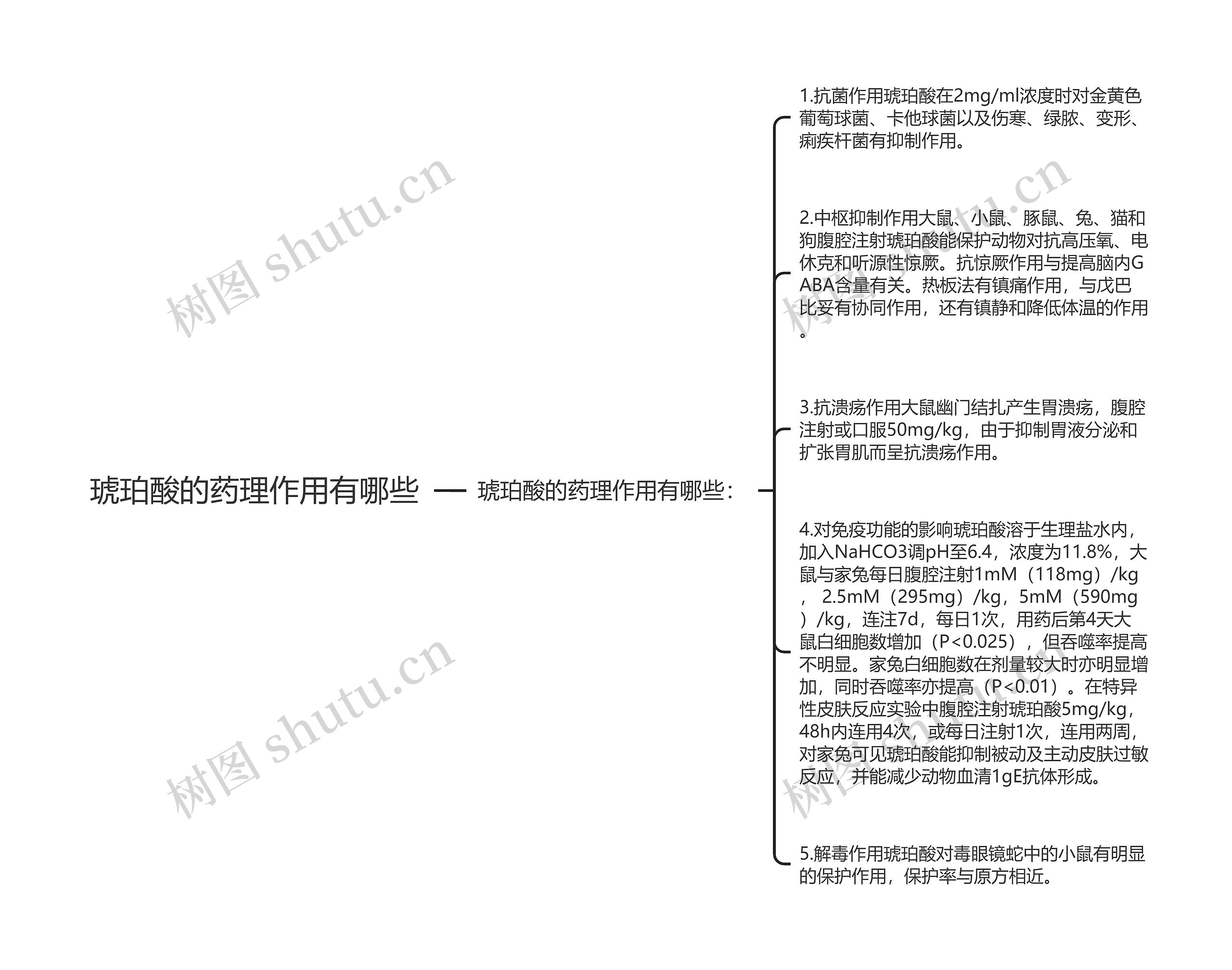 琥珀酸的药理作用有哪些 琥珀酸的药理作用有哪些