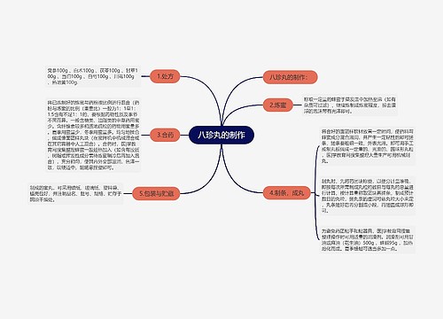 八珍丸的制作