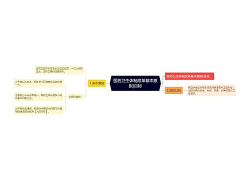 医药卫生体制改革基本原则|目标