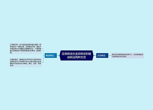 生物转运分主动转运和被动转运两种方式