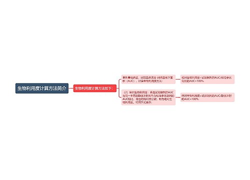 生物利用度计算方法简介