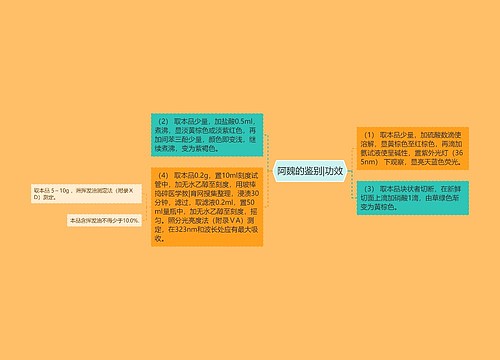 阿魏的鉴别|功效
