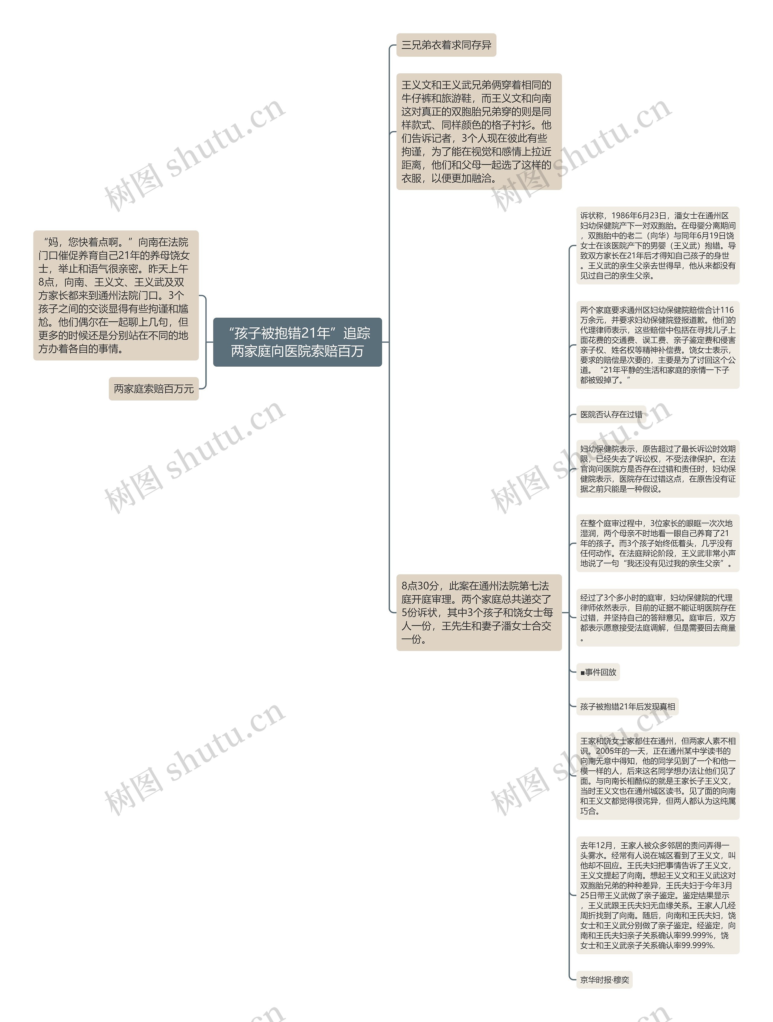 “孩子被抱错21年”追踪 两家庭向医院索赔百万