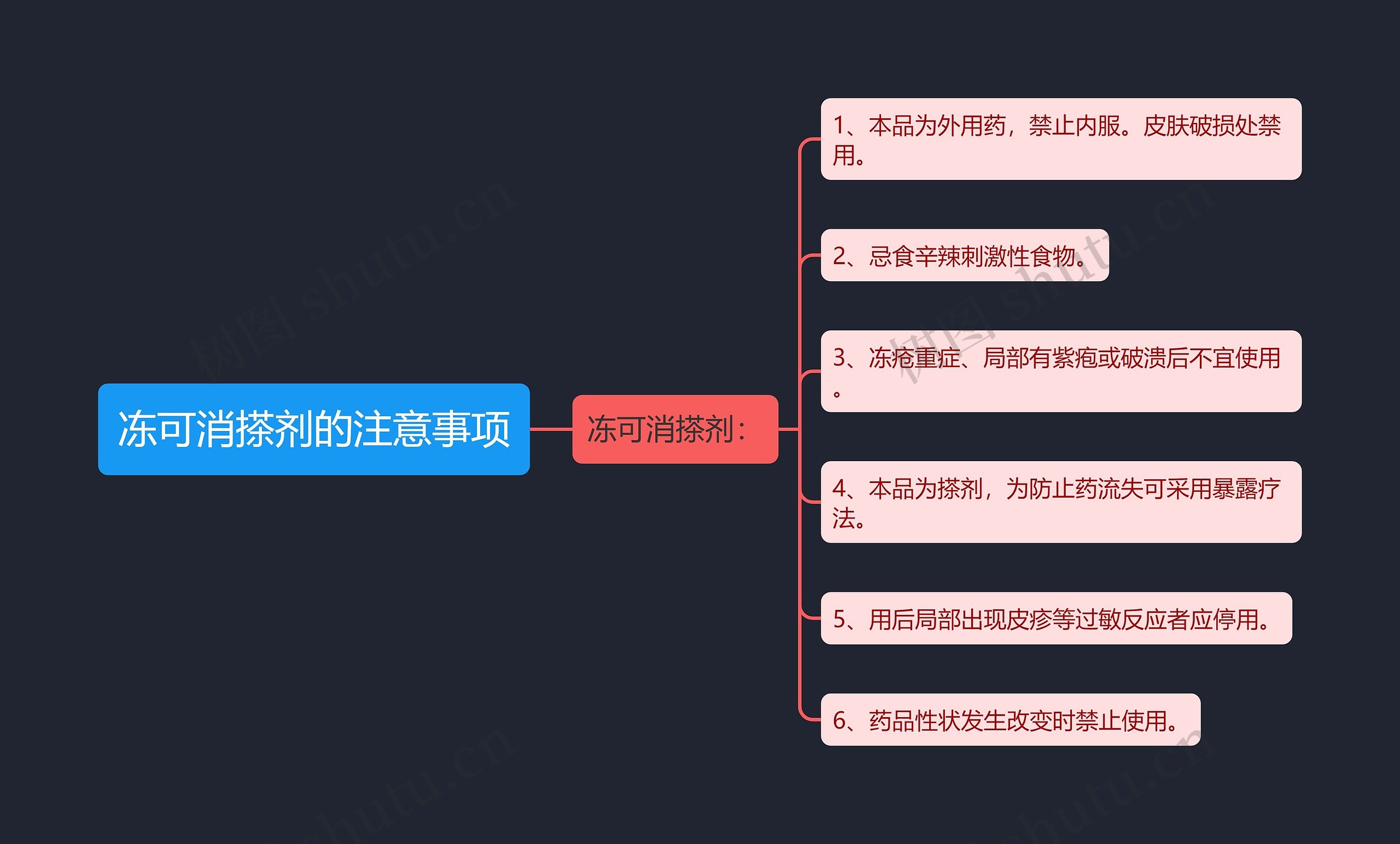 冻可消搽剂的注意事项思维导图