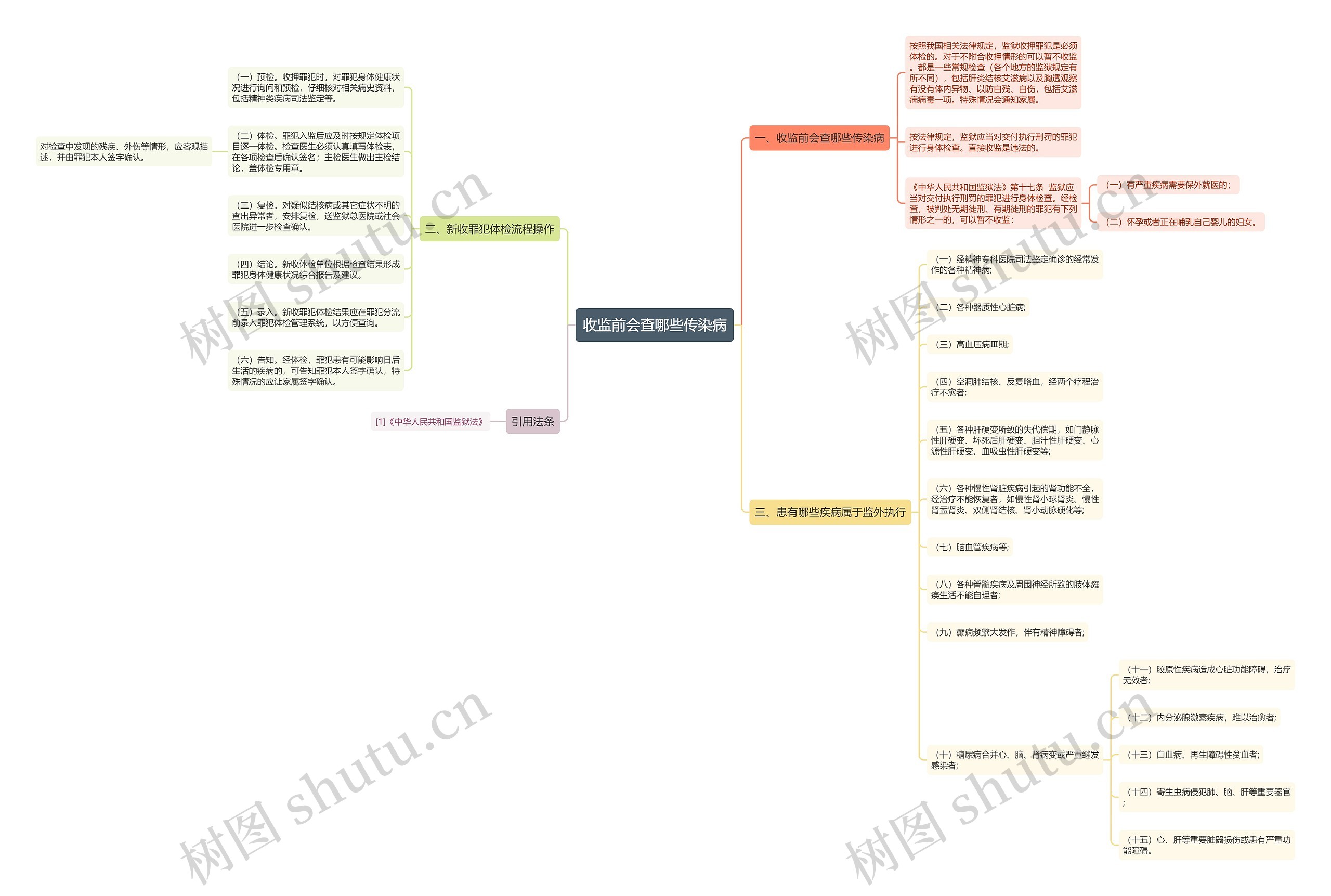 收监前会查哪些传染病 收监前会查哪些传染病