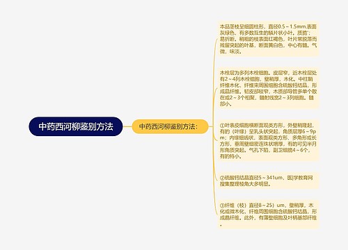 中药西河柳鉴别方法