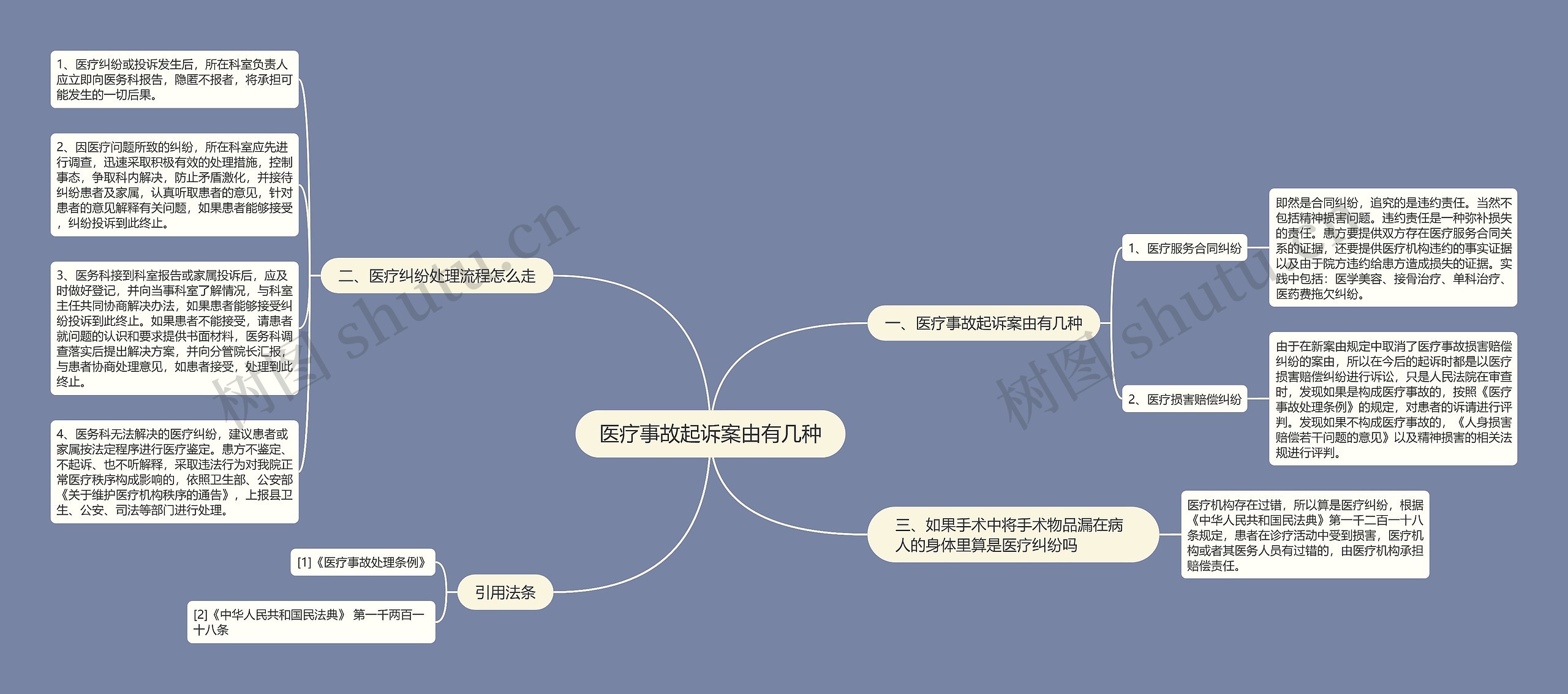 医疗事故起诉案由有几种