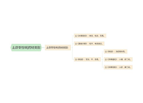 土茯苓性味|药材类别