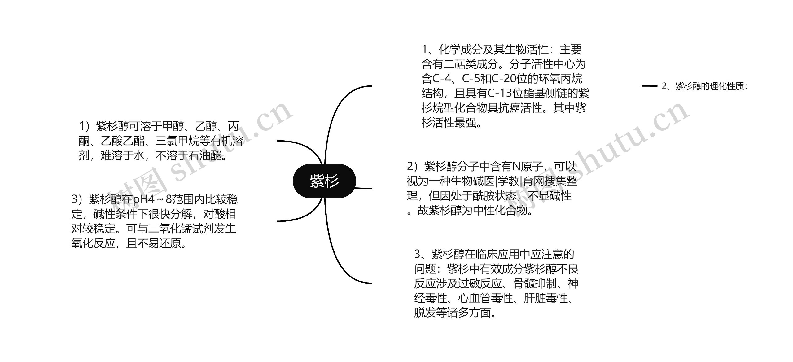 紫杉思维导图