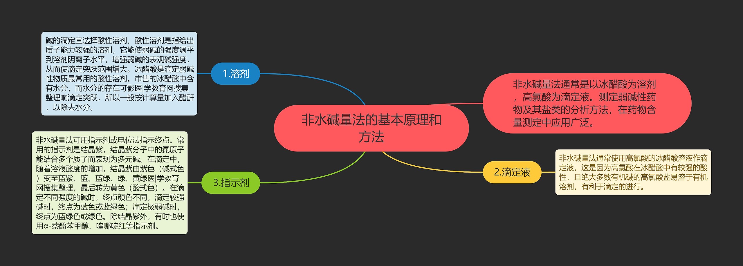 非水碱量法的基本原理和方法思维导图