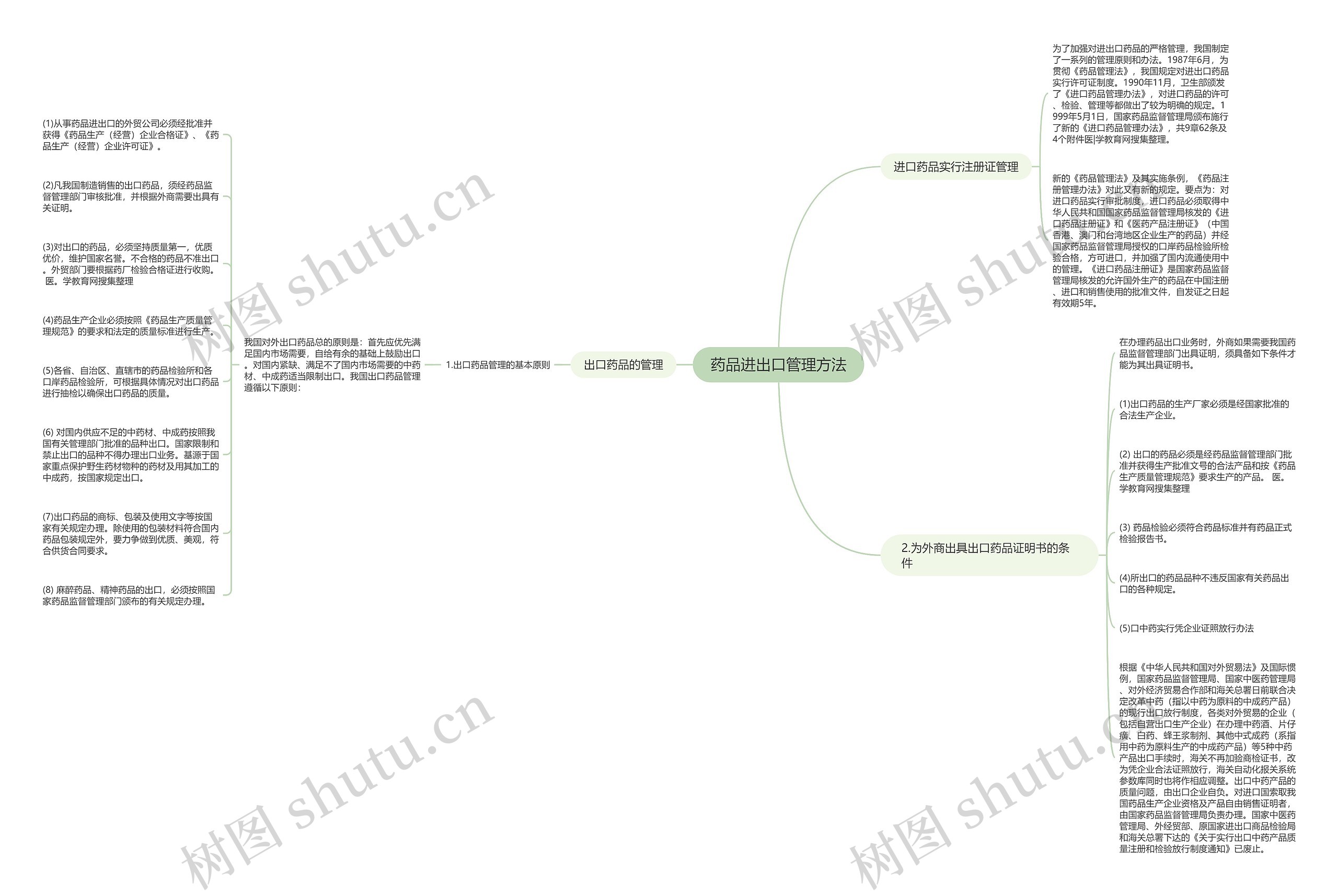 药品进出口管理方法 药品进出口管理方法