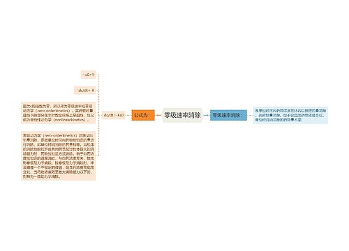 零级速率消除