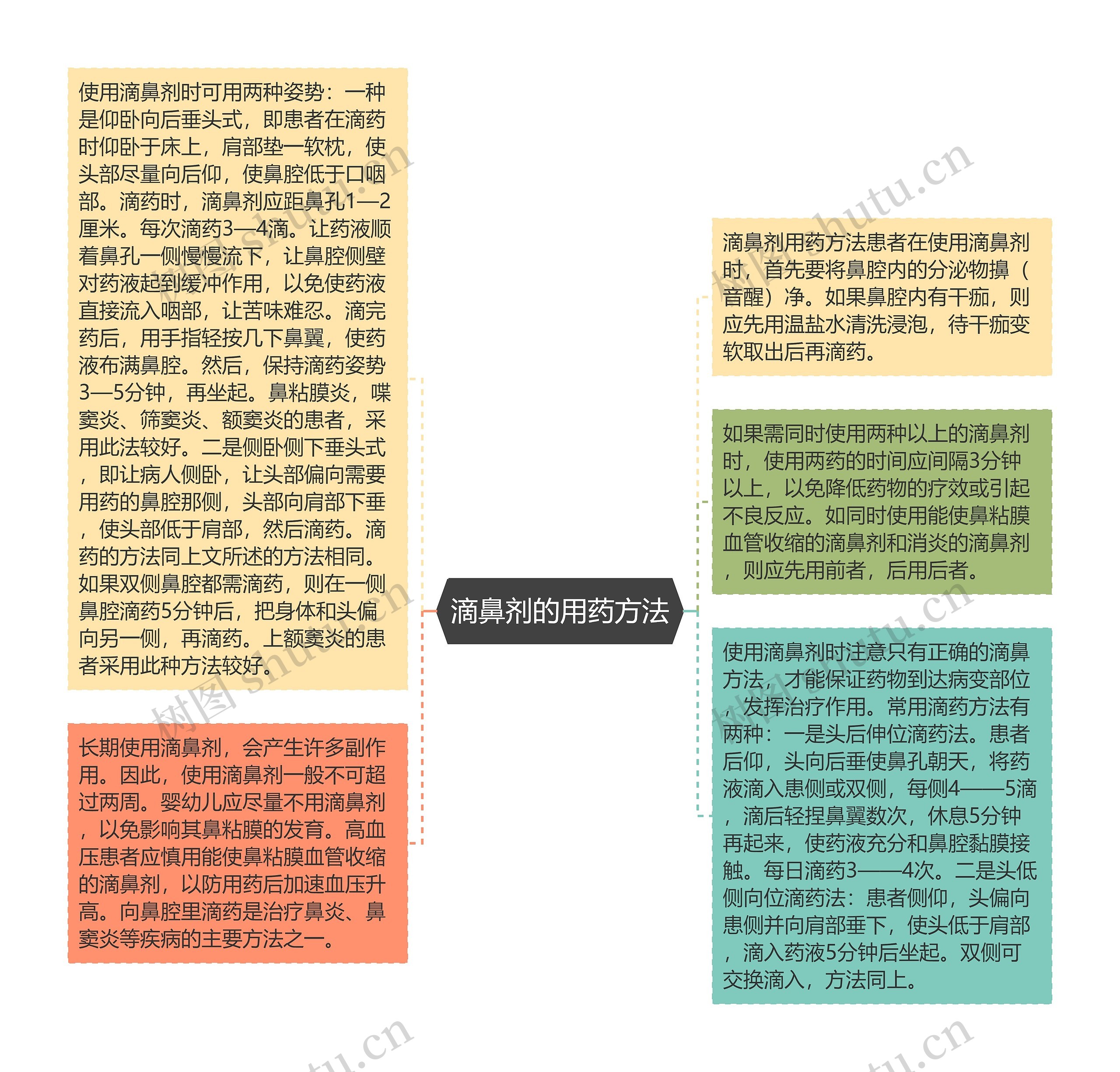 滴鼻剂的用药方法思维导图