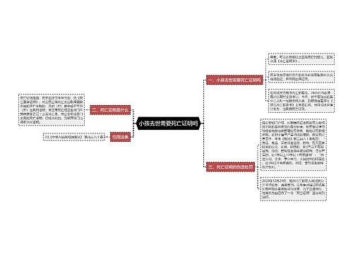 小孩去世需要死亡证明吗