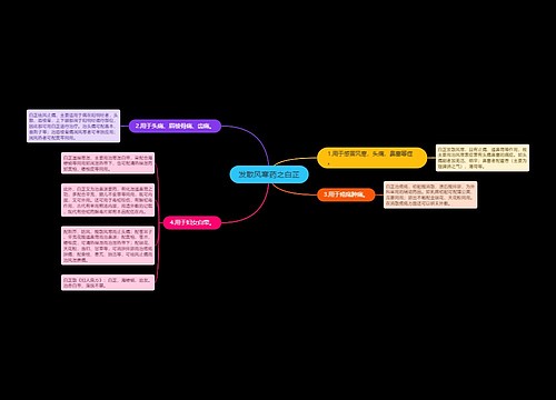 发散风寒药之白芷