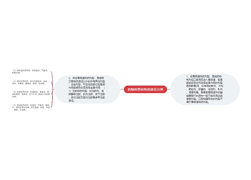 药物剂型按给药途径分类