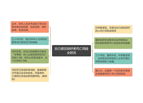 自己感觉很好者死亡风险会较低