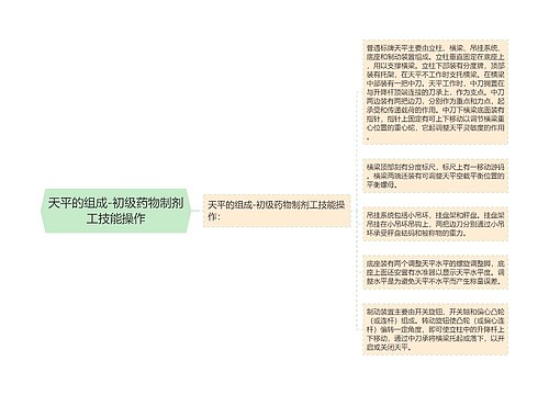 天平的组成-初级药物制剂工技能操作